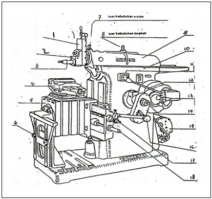 Detail Bagian Bagian Mesin Frais Dan Gambarnya Nomer 40