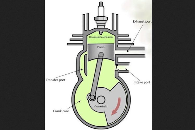 Detail Bagian Bagian Mesin Motor Nomer 11