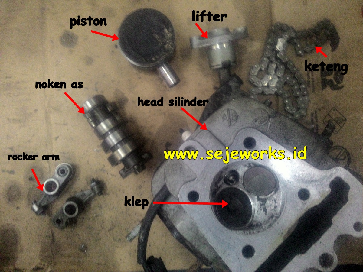 Detail Bagian Bagian Mesin Motor Nomer 3
