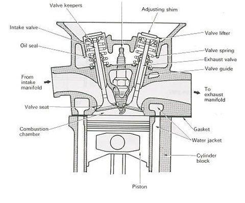 Detail Bagian Bagian Mesin Motor Nomer 18