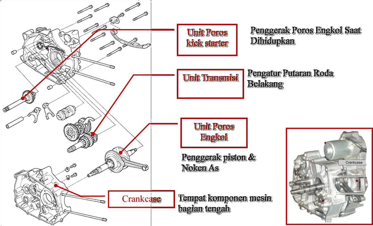 Detail Bagian Bagian Mesin Motor Nomer 19