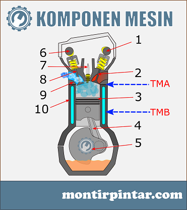 Detail Bagian Bagian Mesin Motor Nomer 22