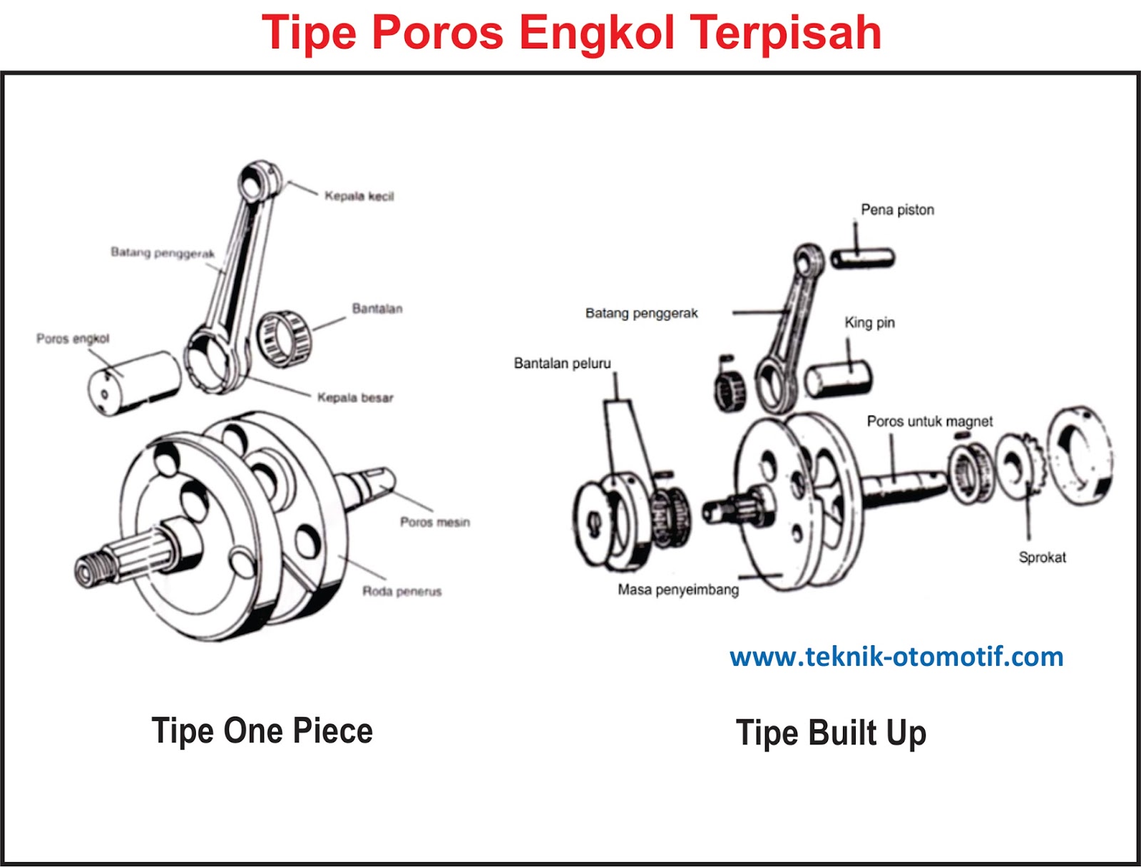 Detail Bagian Bagian Mesin Motor Nomer 29