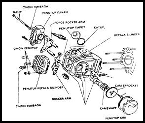 Detail Bagian Bagian Mesin Motor Nomer 4