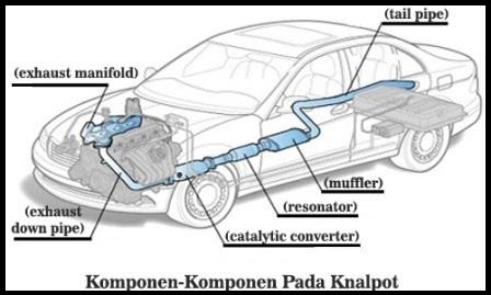 Detail Bagian Bagian Mobil Nomer 37