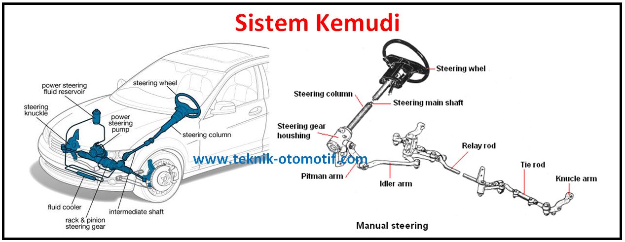 Detail Bagian Bagian Mobil Nomer 49