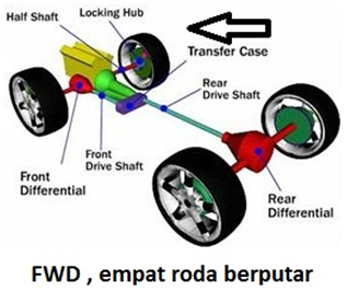 Detail Bagian Bagian Mobil Nomer 51