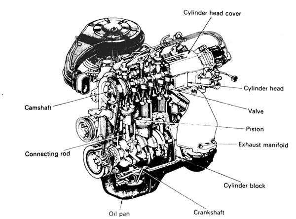 Detail Bagian Bagian Mobil Nomer 53