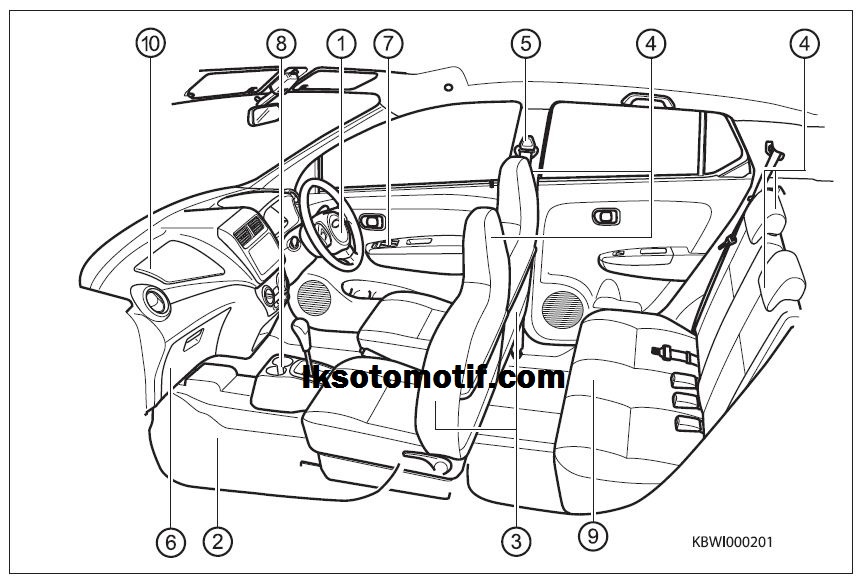 Detail Bagian Bagian Mobil Nomer 8