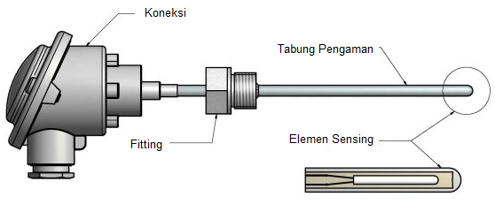 Detail Bagian Bagian Resistance Temperature Detector Gambar Resistance Temperature Detector Nomer 11
