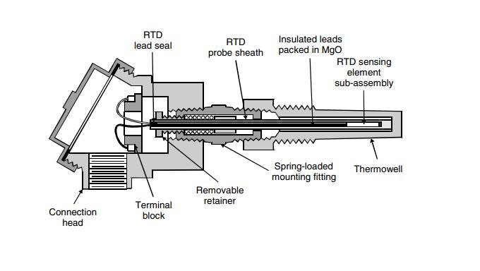 Detail Bagian Bagian Resistance Temperature Detector Gambar Resistance Temperature Detector Nomer 22
