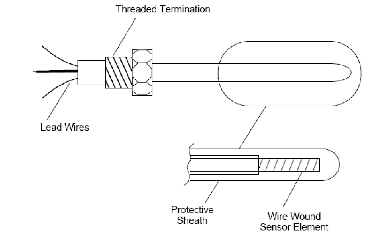 Detail Bagian Bagian Resistance Temperature Detector Gambar Resistance Temperature Detector Nomer 23