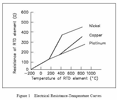 Detail Bagian Bagian Resistance Temperature Detector Gambar Resistance Temperature Detector Nomer 31