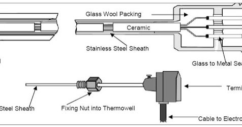Detail Bagian Bagian Resistance Temperature Detector Gambar Resistance Temperature Detector Nomer 5