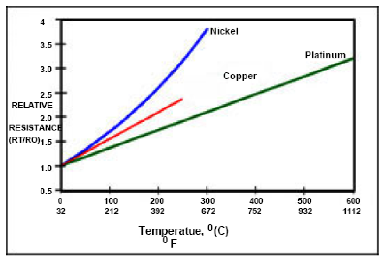 Detail Bagian Bagian Resistance Temperature Detector Gambar Resistance Temperature Detector Nomer 39