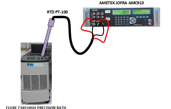 Detail Bagian Bagian Resistance Temperature Detector Gambar Resistance Temperature Detector Nomer 41