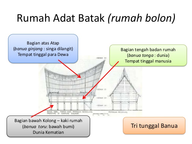 Detail Bagian Bagian Ruang Rumah Adat Batak Toba Nomer 2