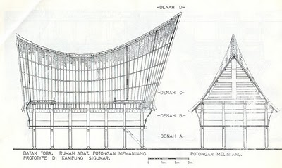 Detail Bagian Bagian Ruang Rumah Adat Batak Toba Nomer 21