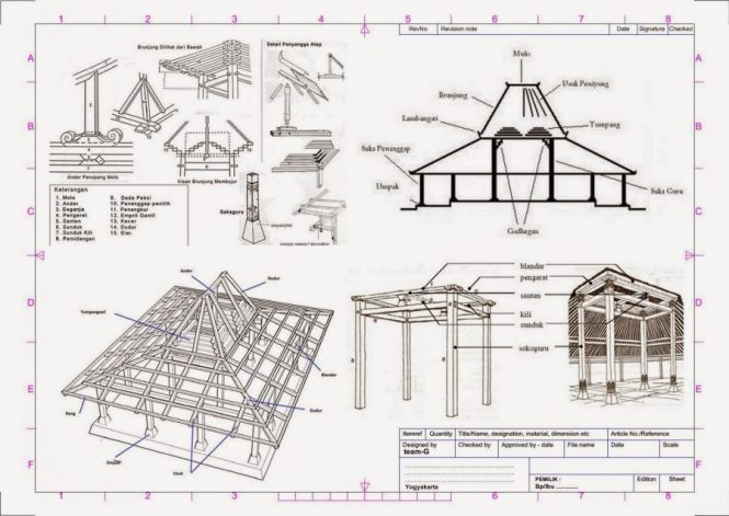 Detail Bagian Bagian Rumah Adat Joglo Nomer 5