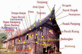 Detail Bagian Bagian Rumah Gadang Nomer 3