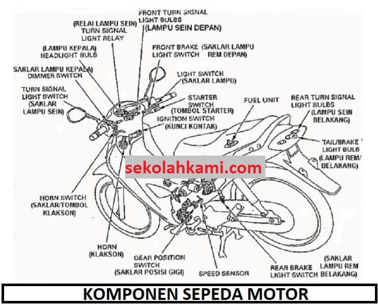 Bagian Bagian Sepeda Motor - KibrisPDR
