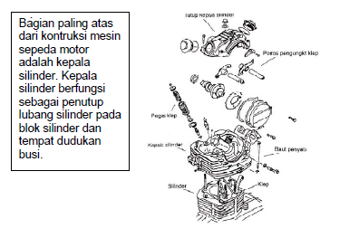 Detail Bagian Bagian Sepeda Motor Nomer 12