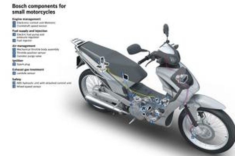 Detail Bagian Bagian Sepeda Motor Nomer 15