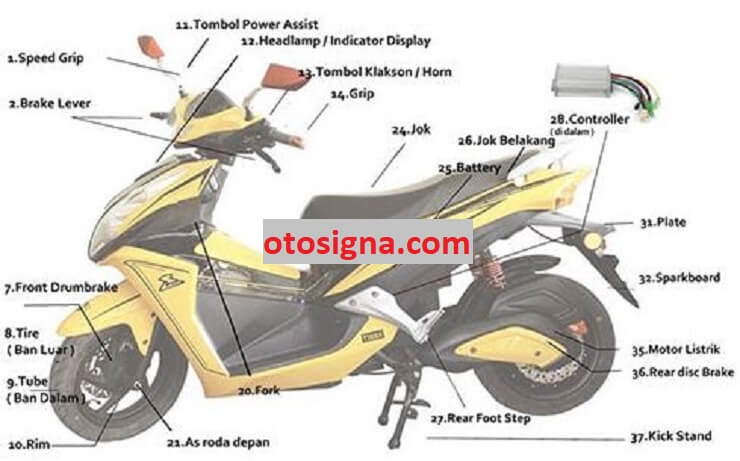 Detail Bagian Bagian Sepeda Motor Nomer 3