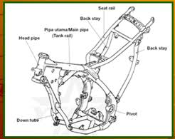 Detail Bagian Bagian Sepeda Motor Nomer 23