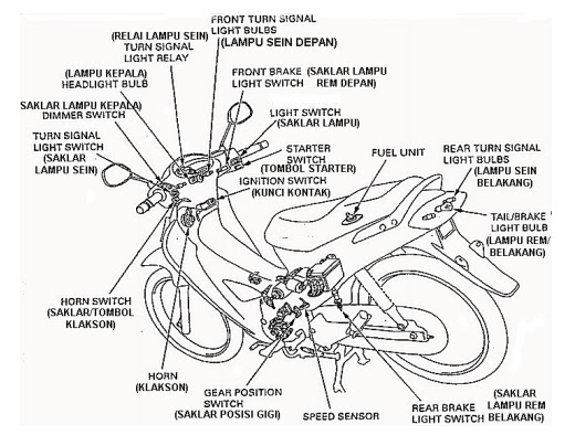 Detail Bagian Bagian Sepeda Motor Nomer 8