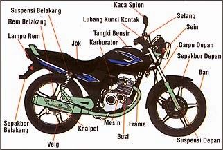 Detail Bagian Bagian Sepeda Motor Nomer 9