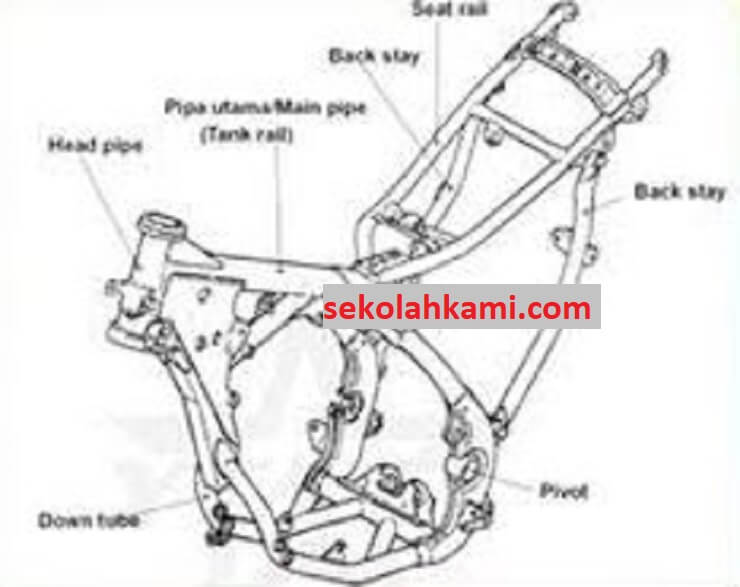 Detail Bagian Bagian Sepeda Motor Dan Gambarnya Nomer 2