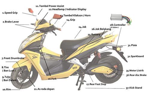 Detail Bagian Bagian Sepeda Motor Dan Gambarnya Nomer 3