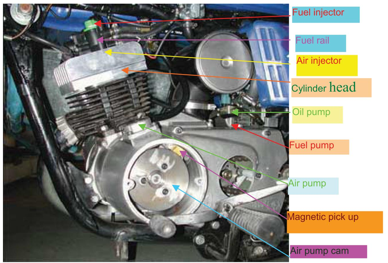 Detail Bagian Bagian Sepeda Motor Dan Gambarnya Nomer 24