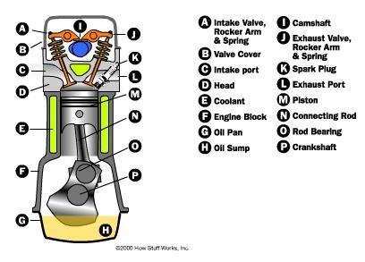 Detail Bagian Bagian Sepeda Motor Dan Gambarnya Nomer 33