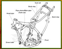 Detail Bagian Bagian Sepeda Motor Dan Gambarnya Nomer 5