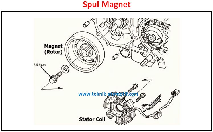 Detail Bagian Bagian Sepeda Motor Dan Gambarnya Nomer 37