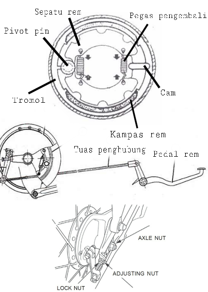 Detail Bagian Bagian Sepeda Motor Dan Gambarnya Nomer 40