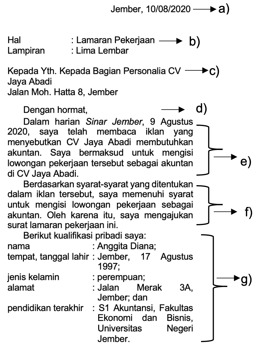 Detail Bagian Bagian Surat Lamaran Pekerjaan Nomer 4