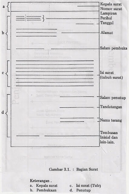 Detail Bagian Bagian Surat Niaga Nomer 33