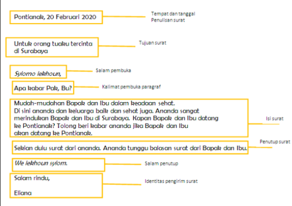 Detail Bagian Bagian Surat Pribadi Nomer 51