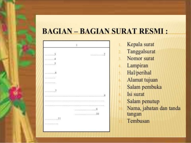 Detail Bagian Bagian Surat Tidak Resmi Nomer 16