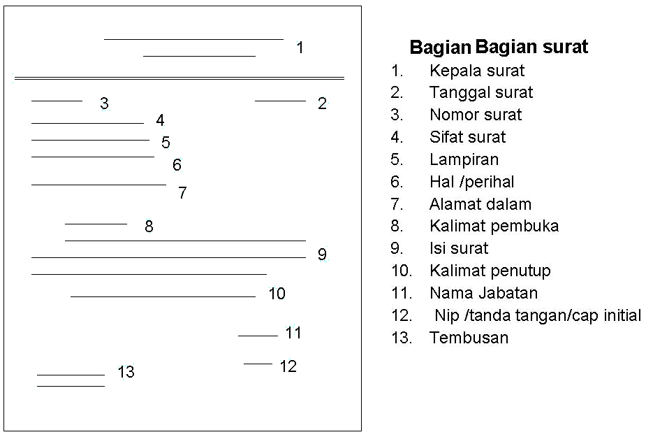 Detail Bagian Bagian Surat Tidak Resmi Nomer 28