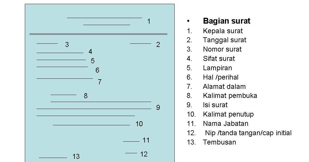 Detail Bagian Bagian Surat Tidak Resmi Nomer 5