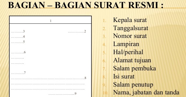 Detail Bagian Bagian Surat Tidak Resmi Nomer 42