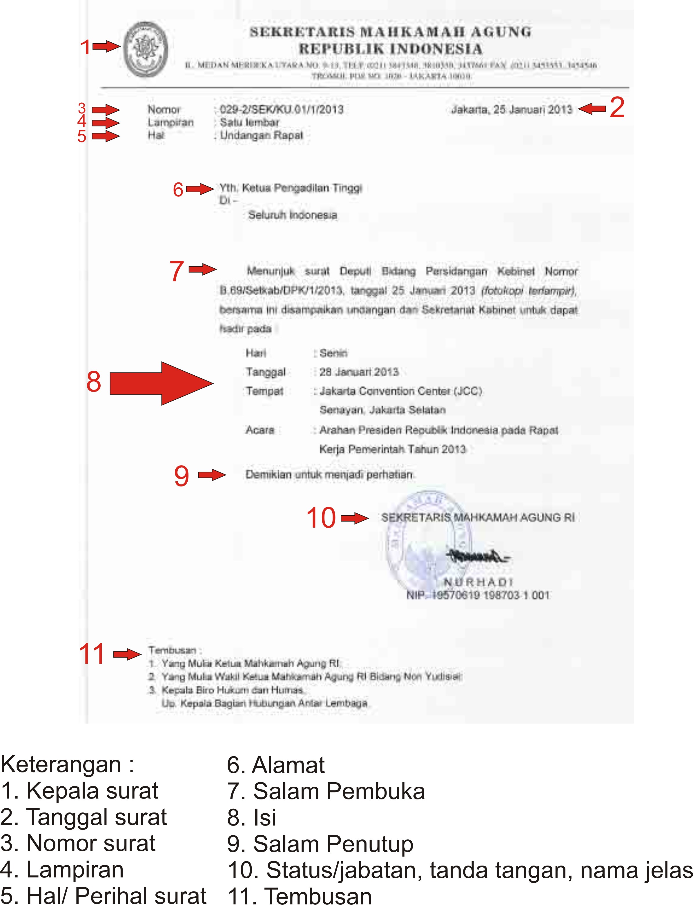 Detail Bagian Bagian Surat Tidak Resmi Nomer 9