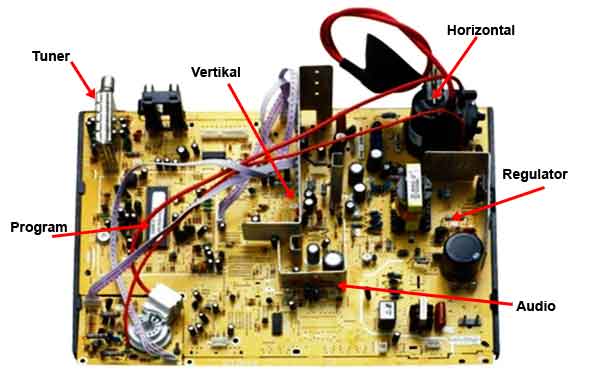 Detail Bagian Bagian Tv Tabung Dan Gambarnya Nomer 2