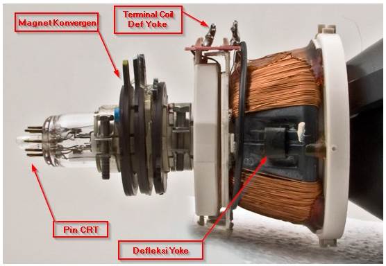 Detail Bagian Bagian Tv Tabung Dan Gambarnya Nomer 13