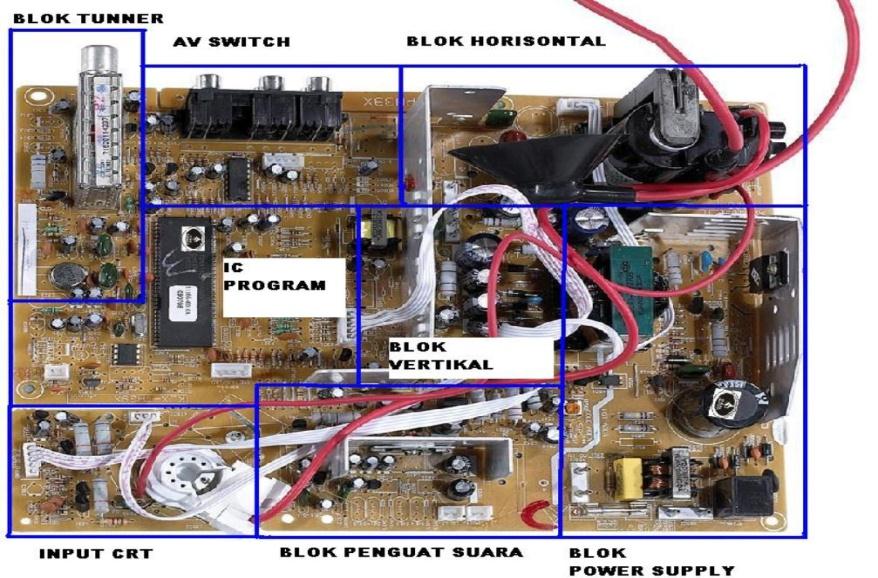 Detail Bagian Bagian Tv Tabung Dan Gambarnya Nomer 16