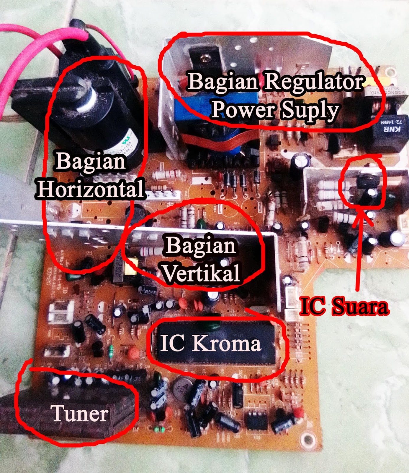 Detail Bagian Bagian Tv Tabung Dan Gambarnya Nomer 4